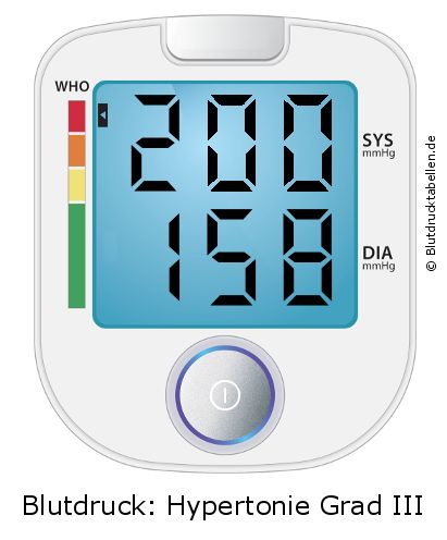 Blutdruck 200 zu 158 auf dem Blutdruckmessgerät