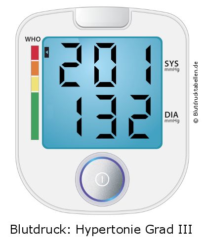 Blutdruck 201 zu 132 auf dem Blutdruckmessgerät