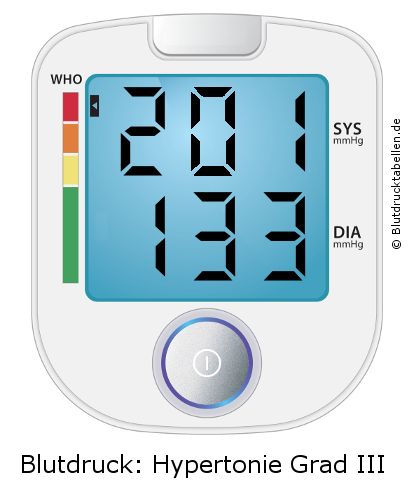Blutdruck 201 zu 133 auf dem Blutdruckmessgerät