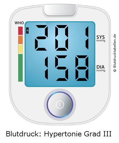 Blutdruck 201 zu 158 auf dem Blutdruckmessgerät