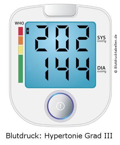 Blutdruck 202 zu 144 auf dem Blutdruckmessgerät