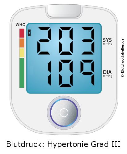 Blutdruck 203 zu 109 auf dem Blutdruckmessgerät