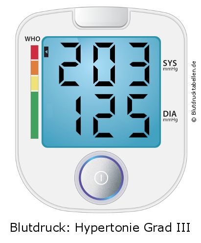 Blutdruck 203 zu 125 auf dem Blutdruckmessgerät