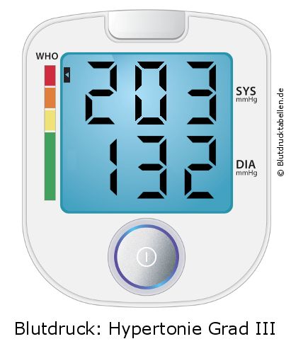 Blutdruck 203 zu 132 auf dem Blutdruckmessgerät