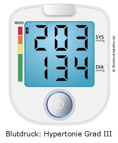 Blutdruck 203 zu 134 auf dem Blutdruckmessgerät