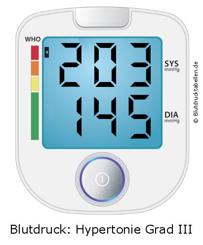 Blutdruck 203 zu 145 auf dem Blutdruckmessgerät