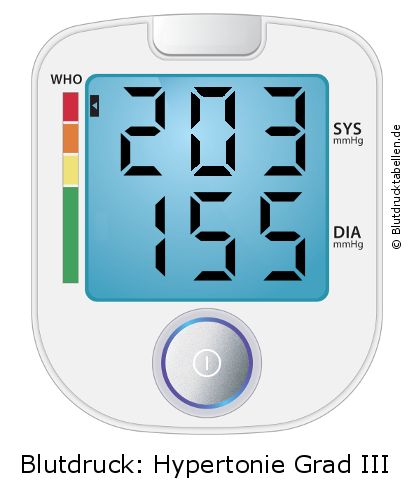 Blutdruck 203 zu 155 auf dem Blutdruckmessgerät