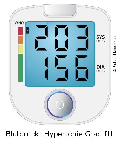 Blutdruck 203 zu 156 auf dem Blutdruckmessgerät
