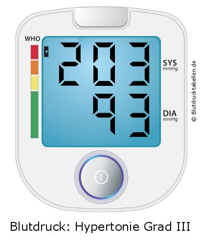 Blutdruck 203 zu 93 auf dem Blutdruckmessgerät
