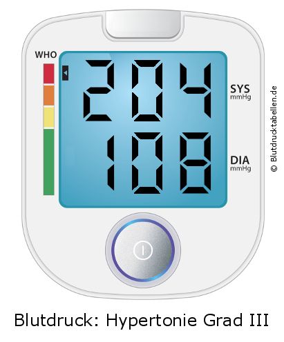 Blutdruck 204 zu 108 auf dem Blutdruckmessgerät