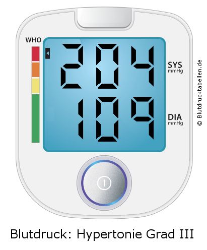 Blutdruck 204 zu 109 auf dem Blutdruckmessgerät