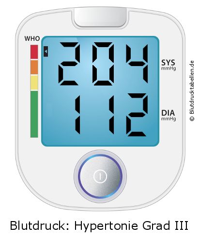 Blutdruck 204 zu 112 auf dem Blutdruckmessgerät