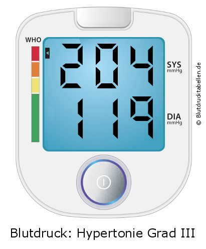 Blutdruck 204 zu 119 auf dem Blutdruckmessgerät