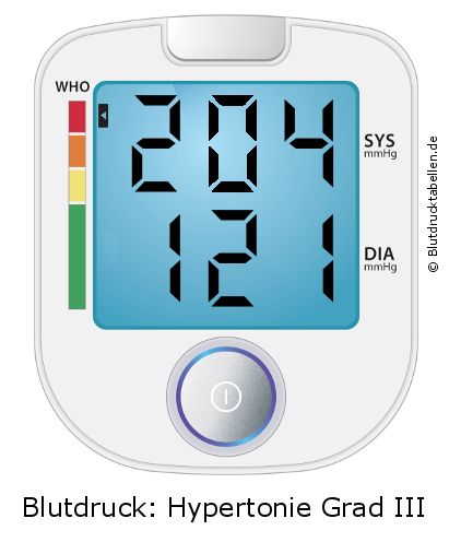 Blutdruck 204 zu 121 auf dem Blutdruckmessgerät