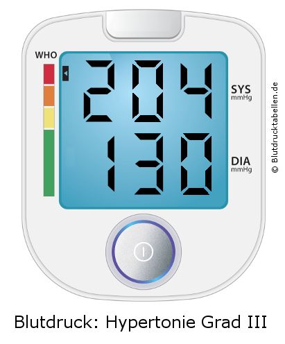 Blutdruck 204 zu 130 auf dem Blutdruckmessgerät