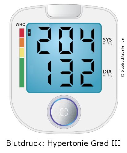 Blutdruck 204 zu 132 auf dem Blutdruckmessgerät