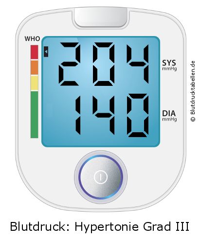 Blutdruck 204 zu 140 auf dem Blutdruckmessgerät