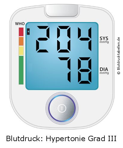 Blutdruck 204 zu 78 auf dem Blutdruckmessgerät