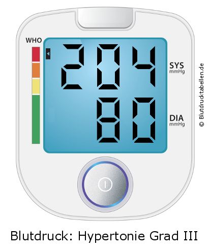 Blutdruck 204 zu 80 auf dem Blutdruckmessgerät
