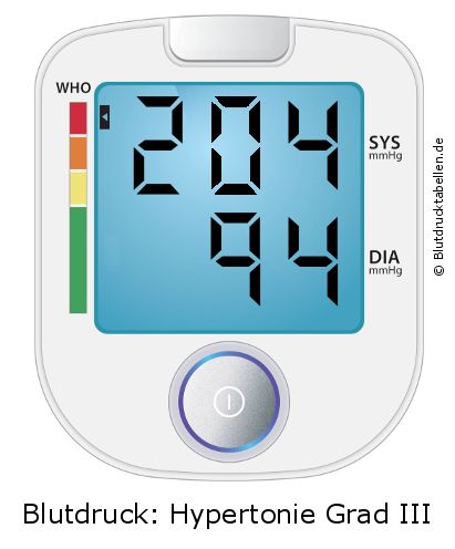 Blutdruck 204 zu 94 auf dem Blutdruckmessgerät
