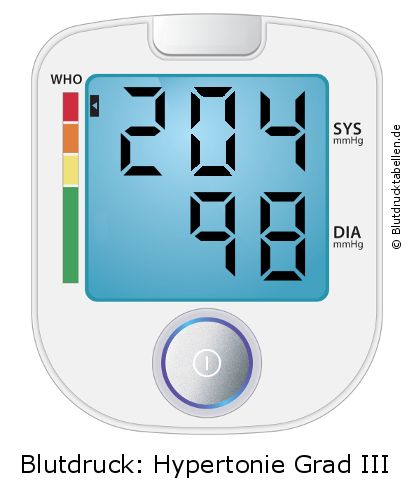 Blutdruck 204 zu 98 auf dem Blutdruckmessgerät