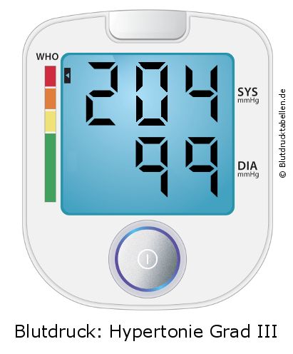 Blutdruck 204 zu 99 auf dem Blutdruckmessgerät