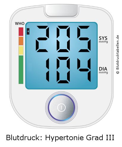 Blutdruck 205 zu 104 auf dem Blutdruckmessgerät