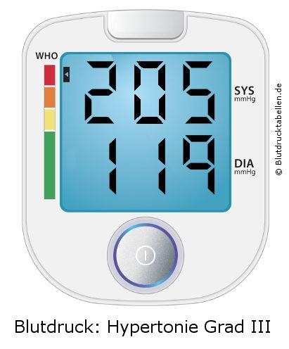Blutdruck 205 zu 119 auf dem Blutdruckmessgerät