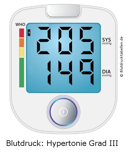 Blutdruck 205 zu 149 auf dem Blutdruckmessgerät