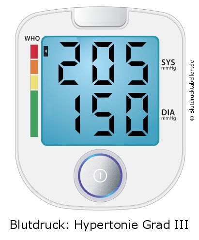 Blutdruck 205 zu 150 auf dem Blutdruckmessgerät