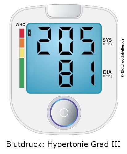 Blutdruck 205 zu 81 auf dem Blutdruckmessgerät