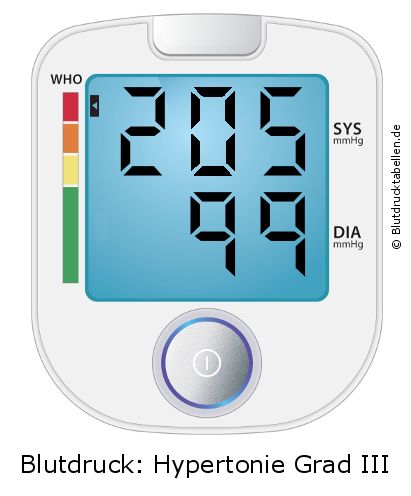 Blutdruck 205 zu 99 auf dem Blutdruckmessgerät