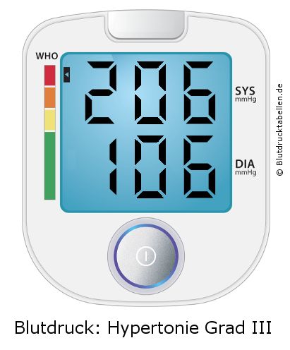 Blutdruck 206 zu 106 auf dem Blutdruckmessgerät