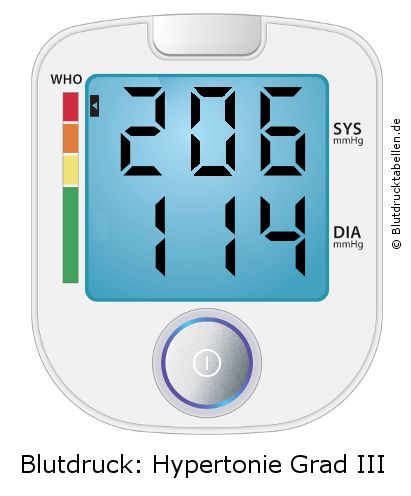 Blutdruck 206 zu 114 auf dem Blutdruckmessgerät