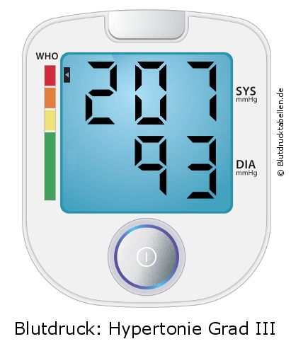 Blutdruck 207 zu 93 auf dem Blutdruckmessgerät