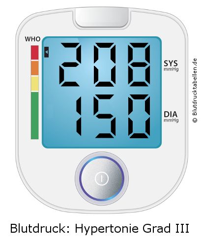 Blutdruck 208 zu 150 auf dem Blutdruckmessgerät