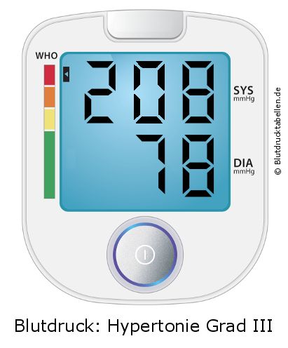 Blutdruck 208 zu 78 auf dem Blutdruckmessgerät