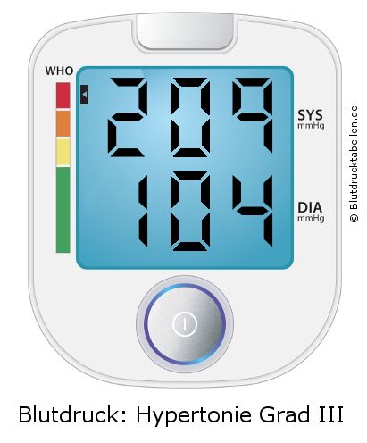 Blutdruck 209 zu 104 auf dem Blutdruckmessgerät