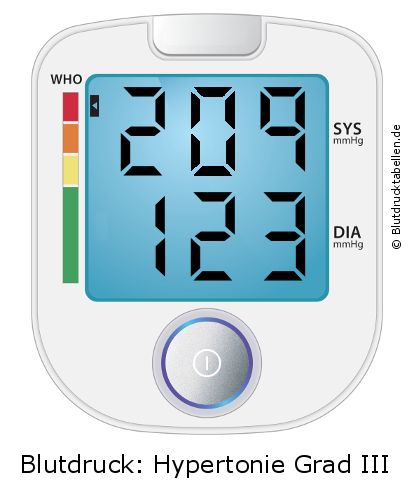Blutdruck 209 zu 123 auf dem Blutdruckmessgerät