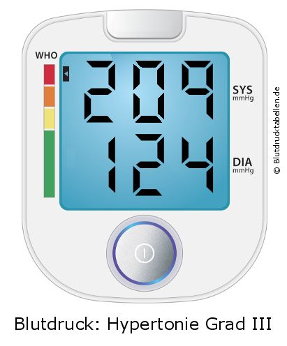 Blutdruck 209 zu 124 auf dem Blutdruckmessgerät