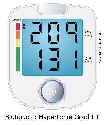 Blutdruck 209 zu 131 auf dem Blutdruckmessgerät