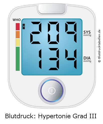 Blutdruck 209 zu 134 auf dem Blutdruckmessgerät
