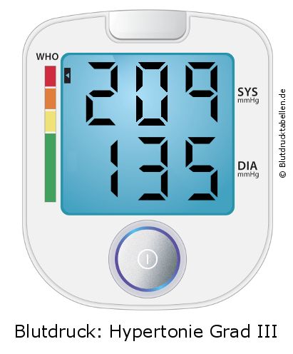 Blutdruck 209 zu 135 auf dem Blutdruckmessgerät