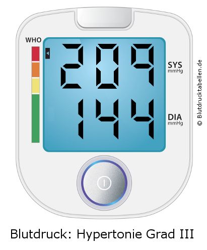 Blutdruck 209 zu 144 auf dem Blutdruckmessgerät