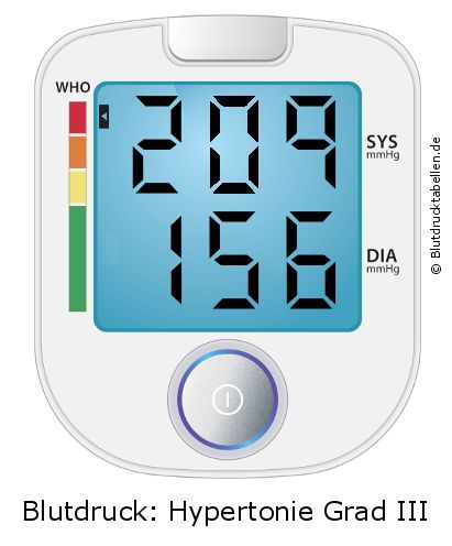 Blutdruck 209 zu 156 auf dem Blutdruckmessgerät