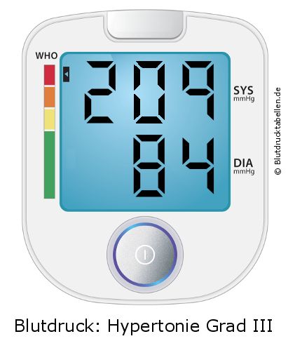 Blutdruck 209 zu 84 auf dem Blutdruckmessgerät