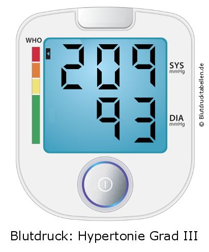 Blutdruck 209 zu 93 auf dem Blutdruckmessgerät