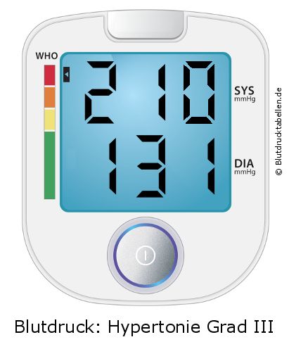 Blutdruck 210 zu 131 auf dem Blutdruckmessgerät