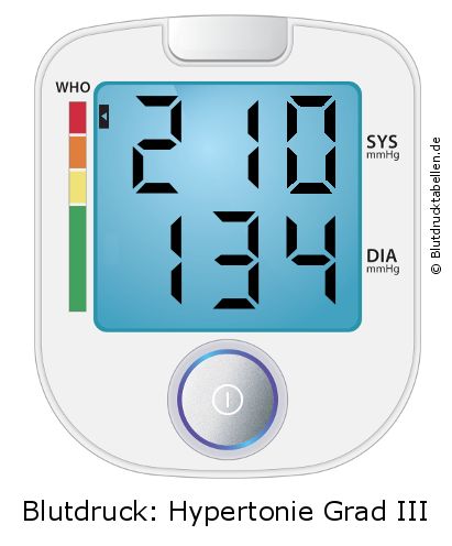 Blutdruck 210 zu 134 auf dem Blutdruckmessgerät