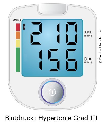 Blutdruck 210 zu 156 auf dem Blutdruckmessgerät